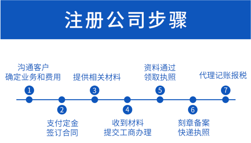 分公司怎么注冊？注冊分公司要哪些材料