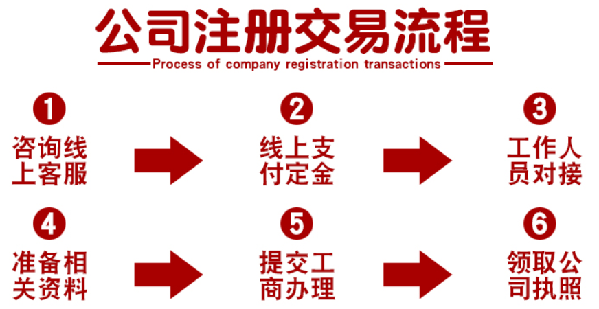 個(gè)體工商戶報(bào)稅流程有什么？報(bào)稅注意事項(xiàng)有哪些？