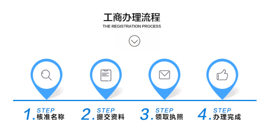 個(gè)體工商戶報(bào)稅流程有什么？報(bào)稅注意事項(xiàng)有哪些？