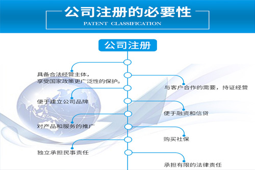 成立全資子公司流程是怎樣的 ，要準(zhǔn)備什么材料？