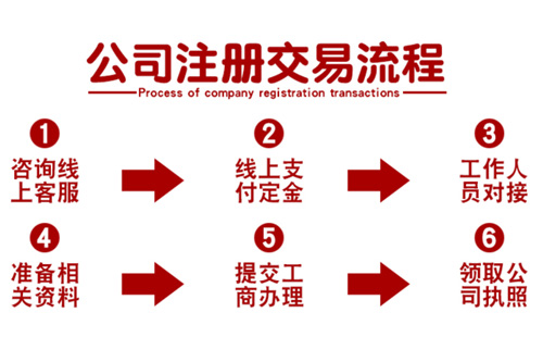 個(gè)體工商戶怎么報(bào)稅