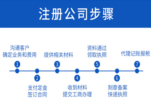 注冊銅陵公司的標準有哪些？
